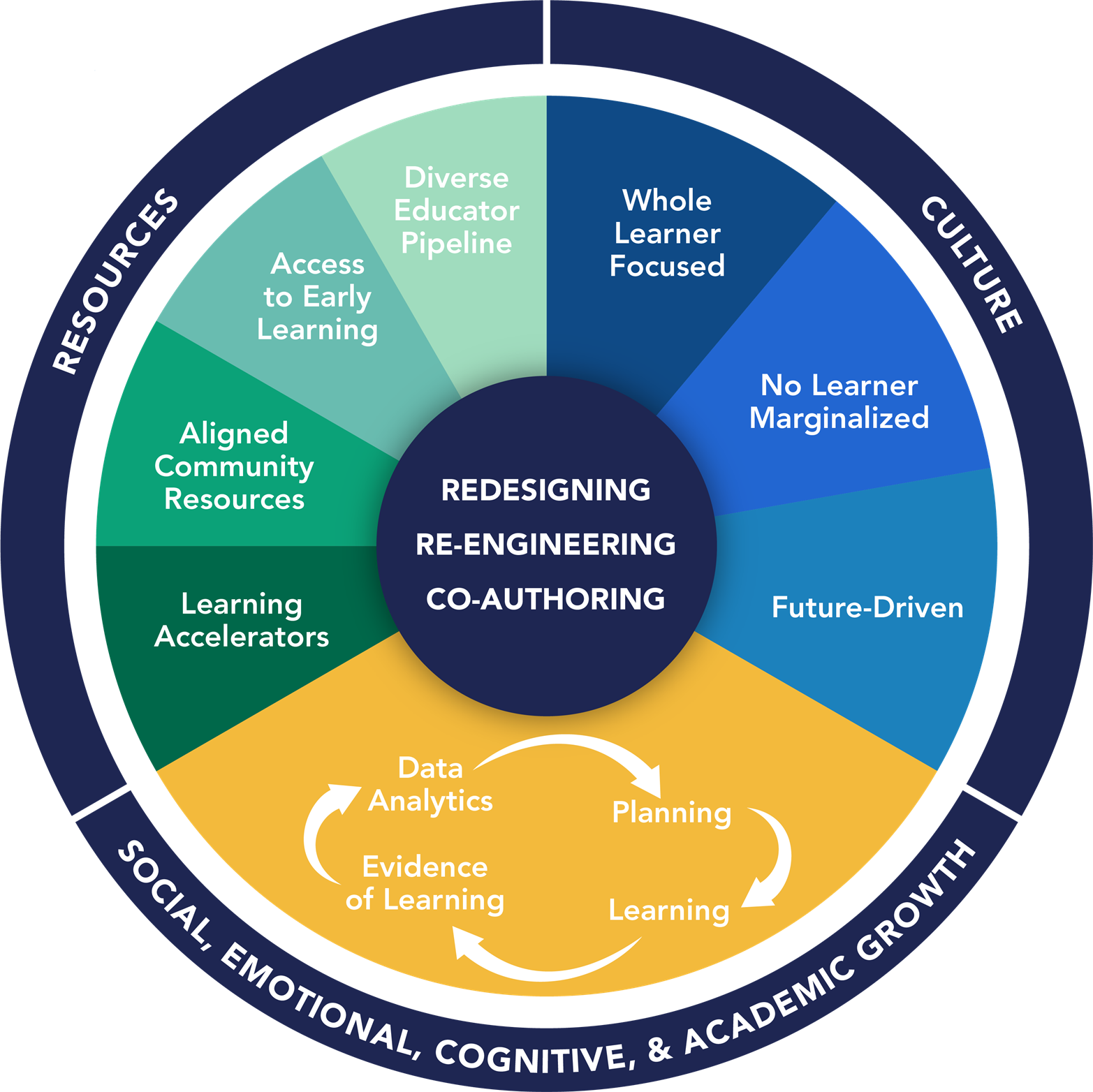 Learning 2025 ring Learning 2025 ring